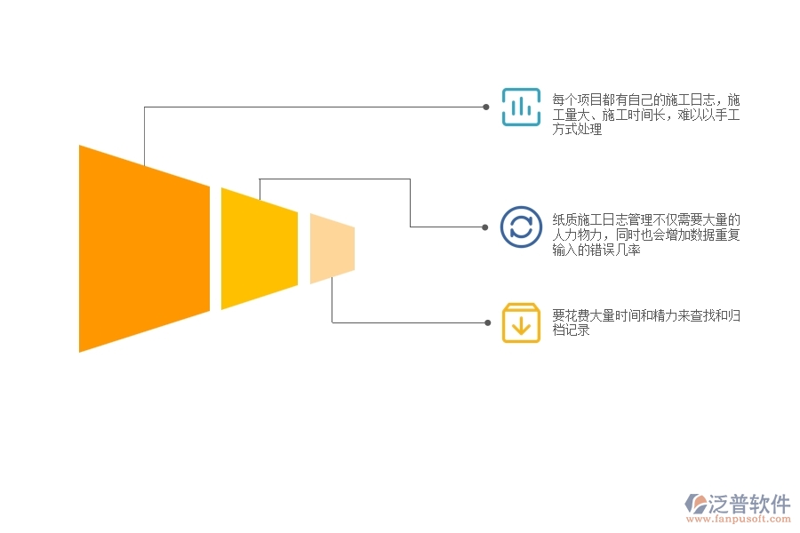 一、機(jī)電工程企業(yè)在施工日志查詢方面遇到的困境