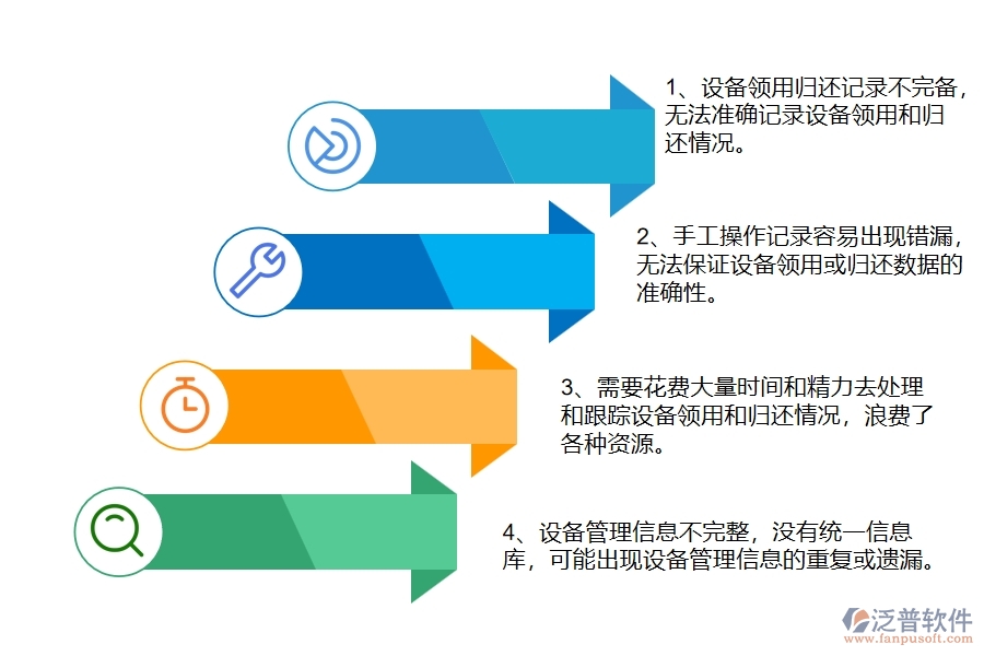 公路工程企業(yè)在設備領(lǐng)用歸還查詢上面臨的八大痛點
