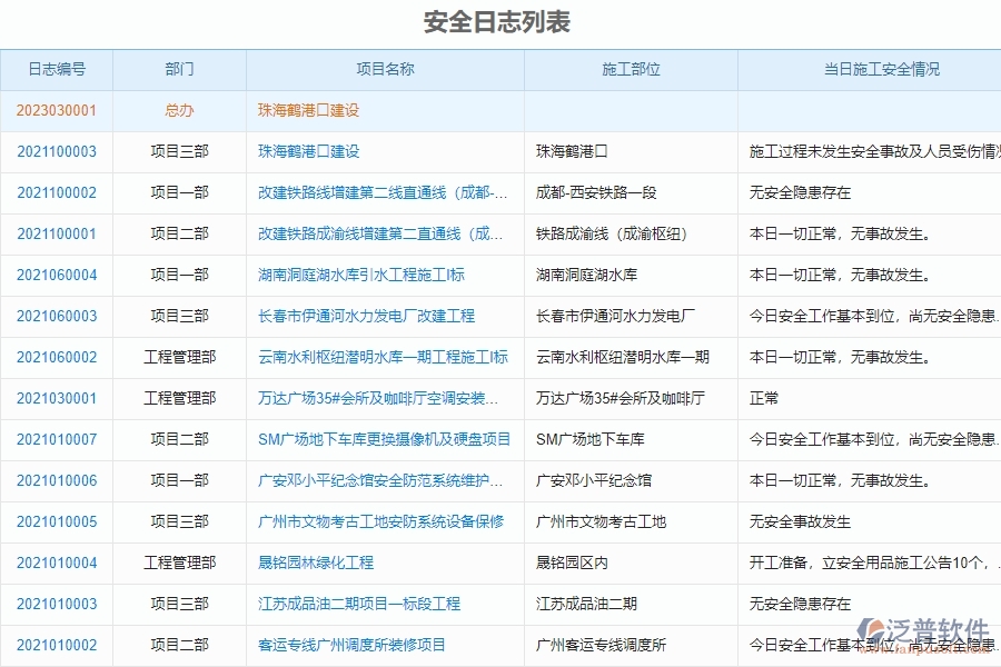 泛普軟件-市政工程項(xiàng)目管理系統(tǒng)中安全日志列表帶給企業(yè)的價值