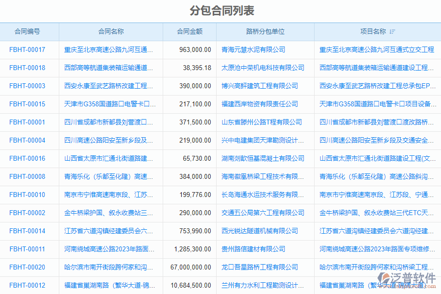 一、泛普軟件-機(jī)電工程企業(yè)管理系統(tǒng)中分包合同列表的價(jià)值