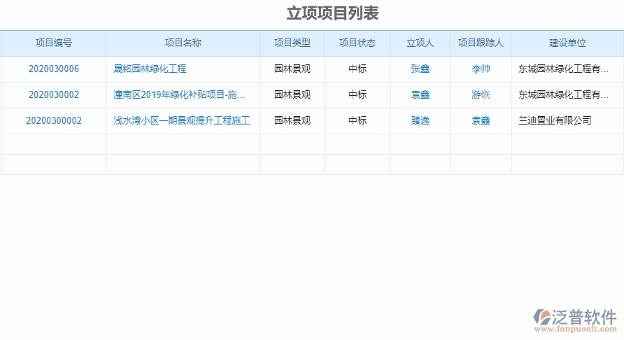 二、泛普軟件-園林工程項目管理系統(tǒng)在項目立項管理的方案