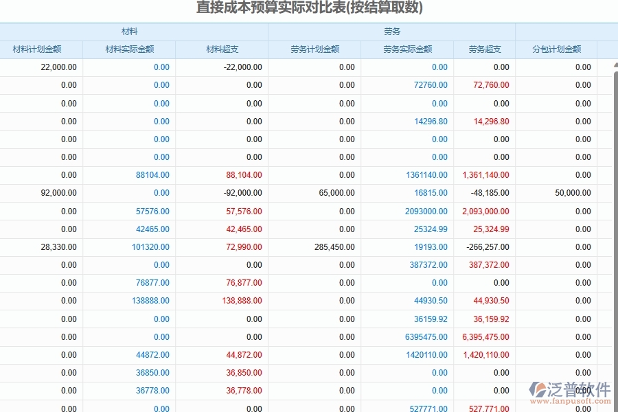 弱電工程企業(yè)建設(shè)成本預算控制管理系統(tǒng)的技術(shù)優(yōu)勢