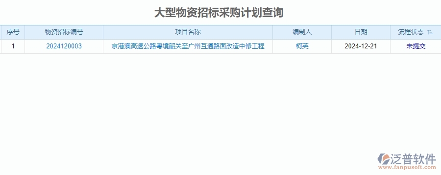 二、泛普軟件-公路工程系統(tǒng)中招標(biāo)報表管理為企業(yè)提供的應(yīng)用價值