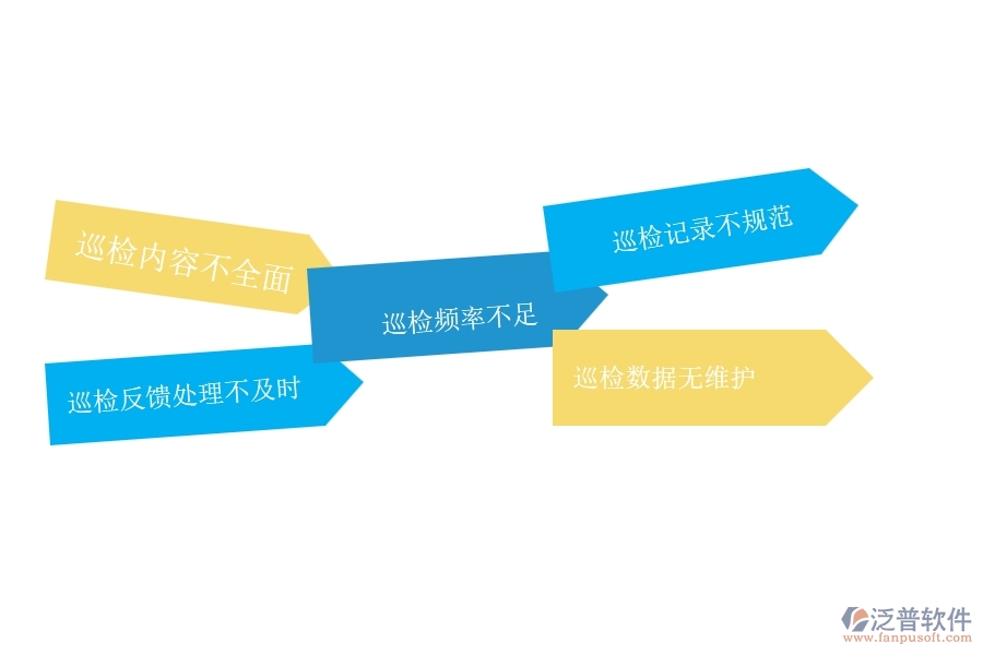 國(guó)內(nèi)80%的路橋工程行業(yè)在質(zhì)量巡檢列表中普遍存在的問(wèn)題