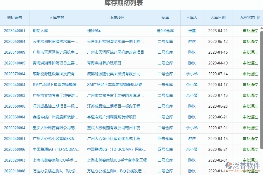 二、泛普軟件-幕墻工程企業(yè)系統(tǒng)中庫存期初管理的管控點