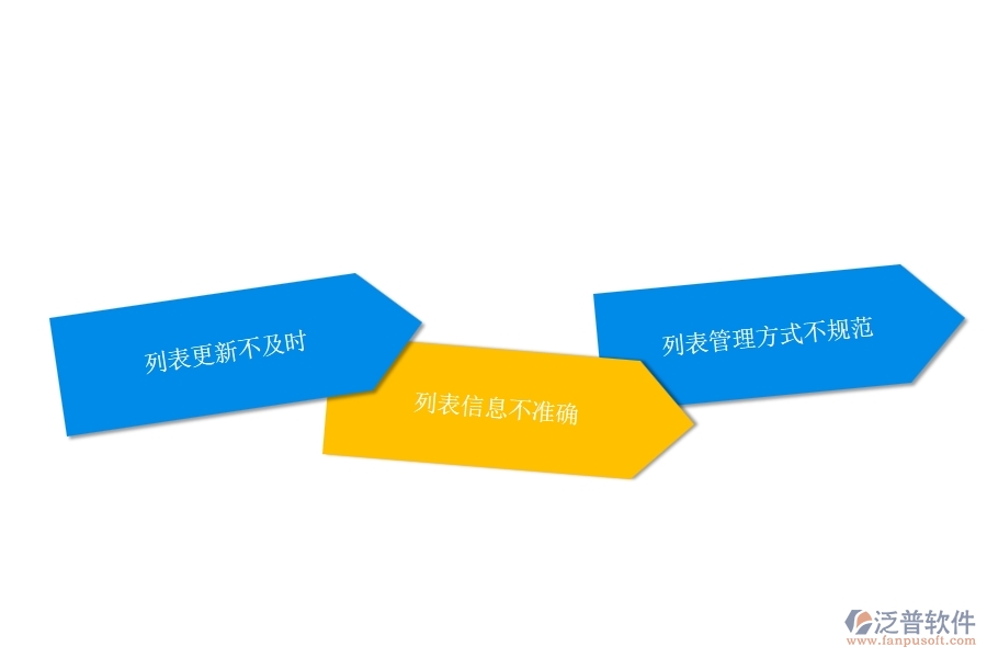一、在弱電企業(yè)管理中設計變更列表方面存在的問題
