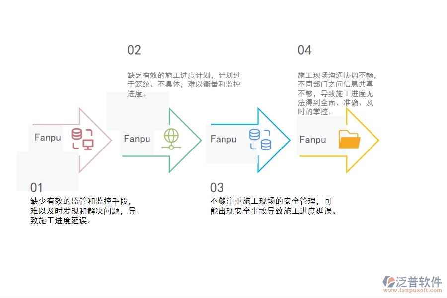 一、機(jī)電工程企業(yè)在施工進(jìn)度計(jì)劃管理中存在的問題