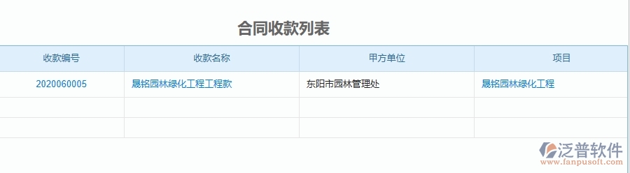 三、泛普軟件-園林工程企業(yè)管理系統(tǒng)中的項(xiàng)目利潤表(按收付款取數(shù))主要內(nèi)容