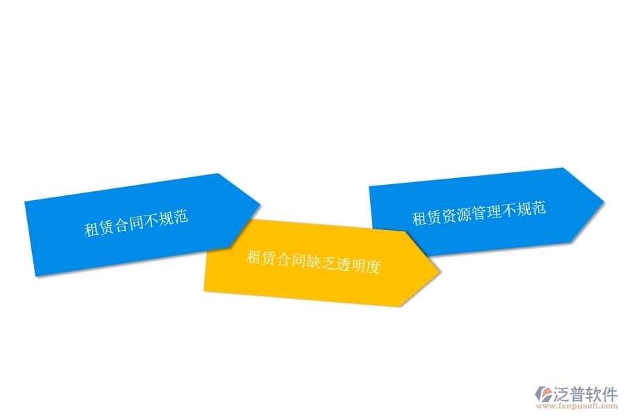 國(guó)內(nèi)80%的弱電工程行業(yè)在租賃付款中普遍存在的問(wèn)題