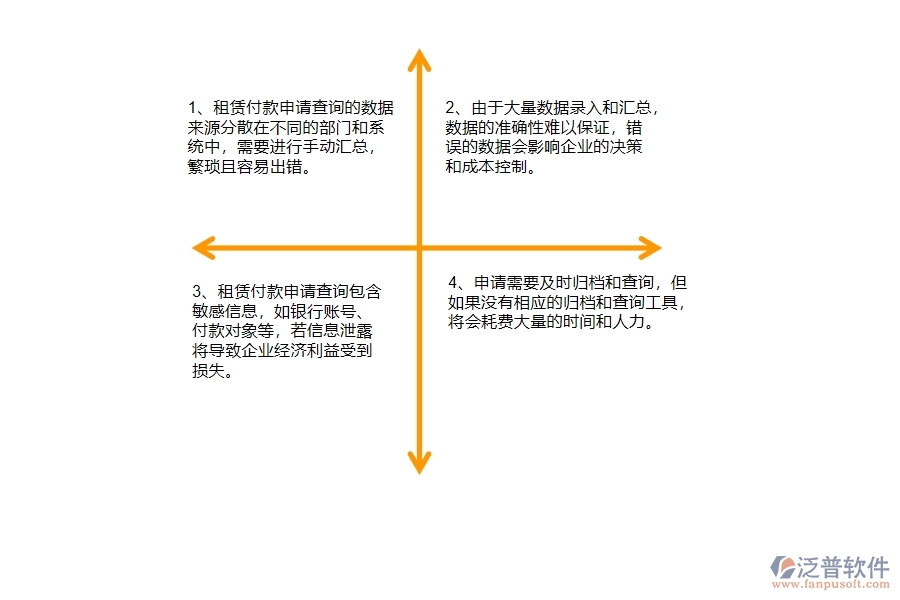 多數幕墻工程企業(yè)在租賃付款申請查詢中存在的問題