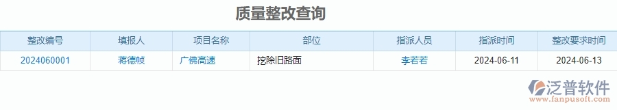 三、泛普軟件-公路工程企業(yè)管理系統(tǒng)中質量報表主要功能