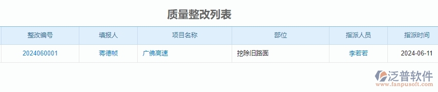 四、公路工程企業(yè)使用了泛普軟件-工程質量報表軟件的好處是什么