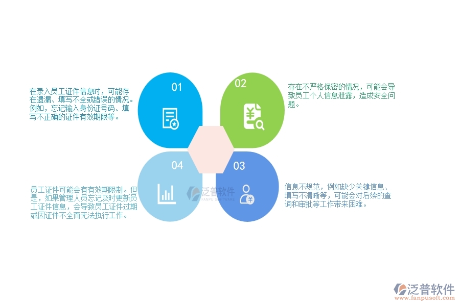 一、在弱電工程企業(yè)中證件錄入列表管理常見的問題