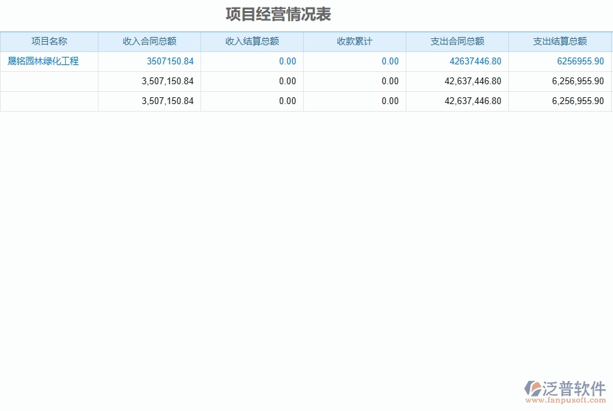 二、泛普軟件-園林工程企業(yè)管理系統(tǒng)如何有效提升企業(yè)中的項目經(jīng)營情況表的管理