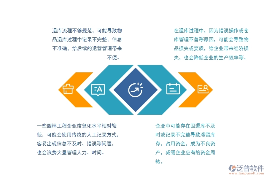 園林工程施工材料退庫(kù)操作管理方面遇到的困境