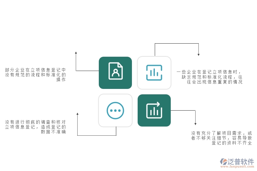 一、多數(shù)公路企業(yè)在立項(xiàng)信息登記中存在的問題