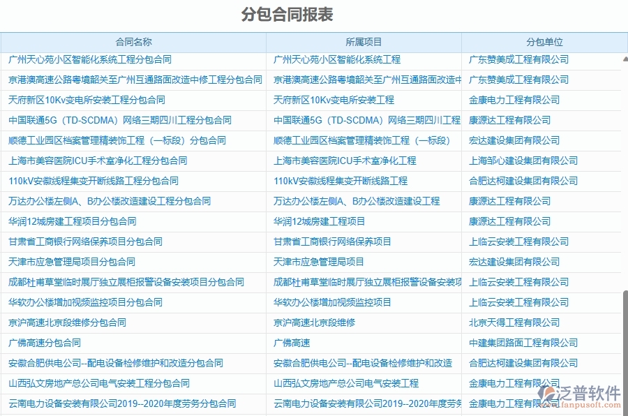 二、泛普軟件-幕墻工程企業(yè)管理系統(tǒng)的管控點(diǎn)作用