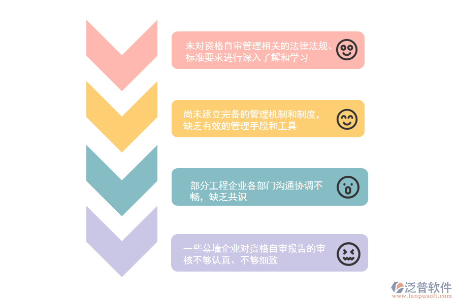 國(guó)內(nèi)80%的幕墻企業(yè)在資格自審管理中普遍存在的問(wèn)題
