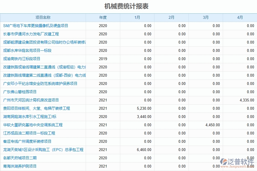 二、泛普軟件-弱電工程項目管理系統(tǒng)在租賃報表管理中的方案