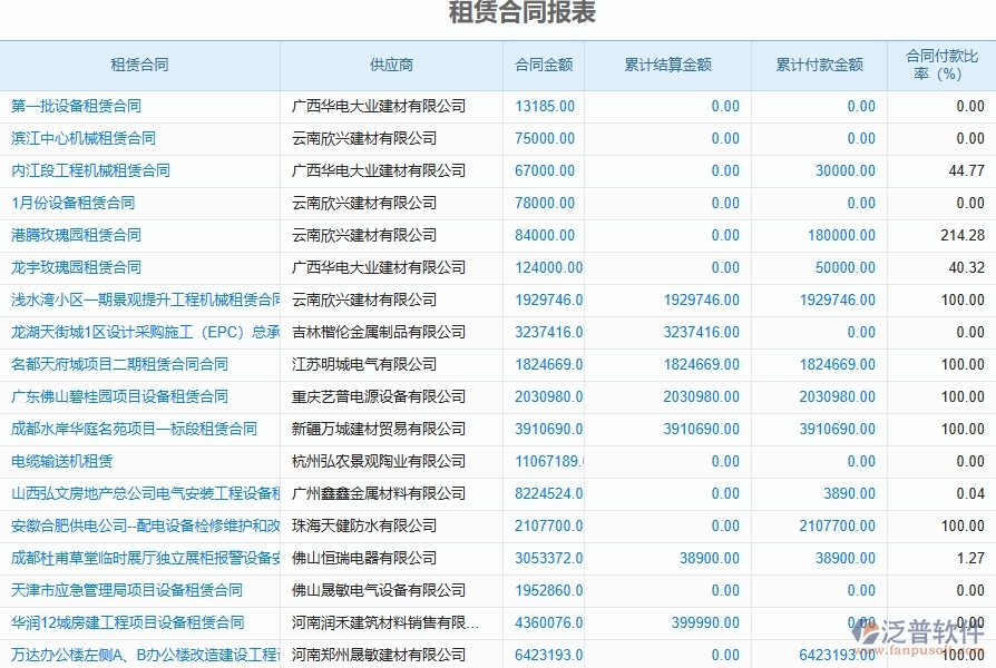 四、泛普軟件-弱電工程項目系統(tǒng)中租賃報表管理的技術(shù)優(yōu)勢