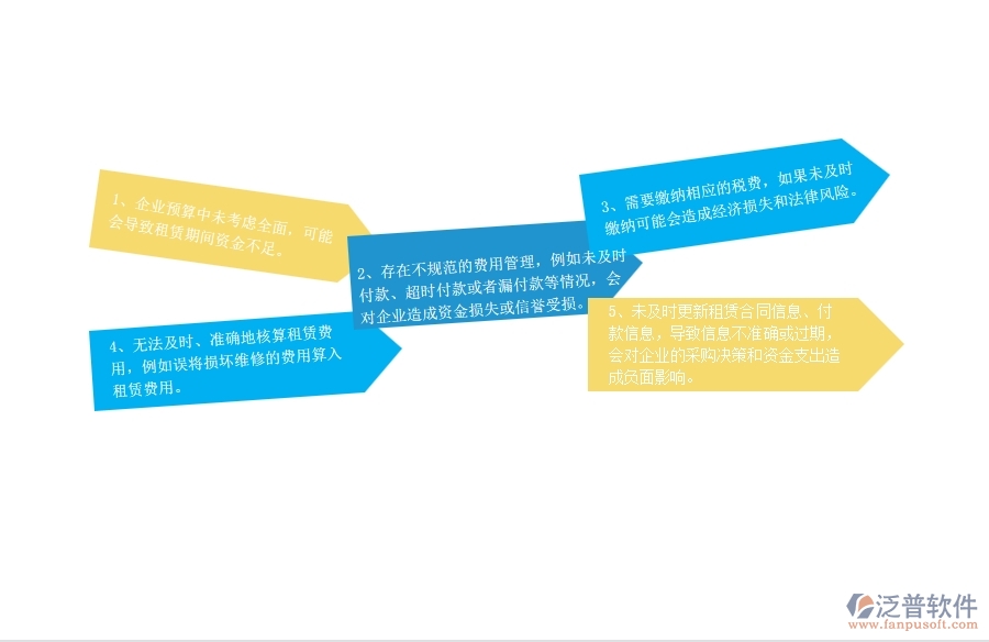 一、在弱電企業(yè)管理中租賃付款管理方面存在的問(wèn)題