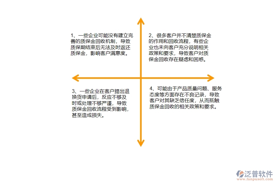 機電工程企業(yè)質保金回收的不足之處