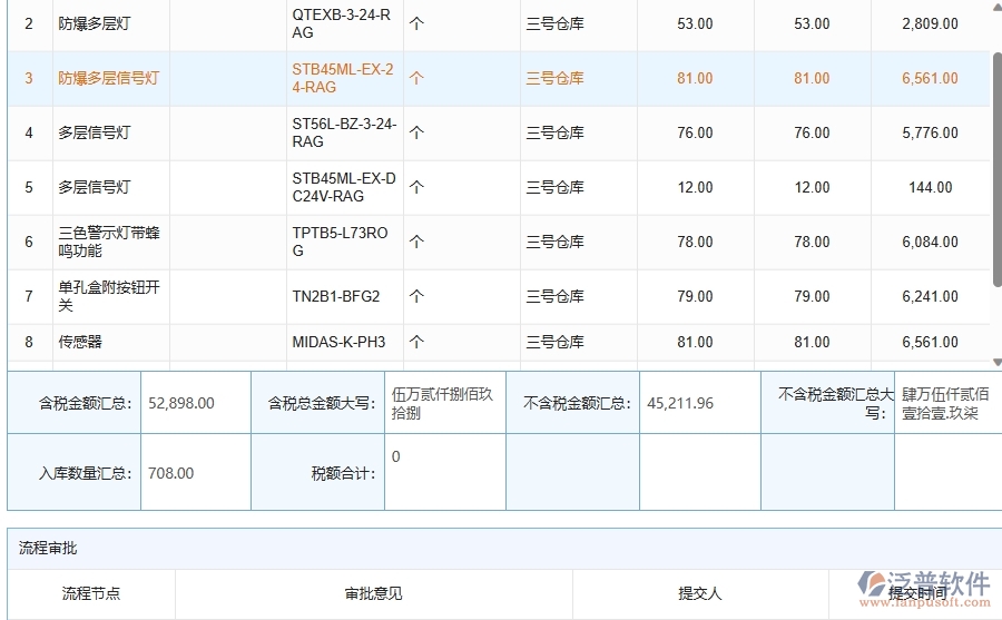 三、泛普軟件-機電工程企業(yè)管理系統(tǒng)中材料入庫主要功能