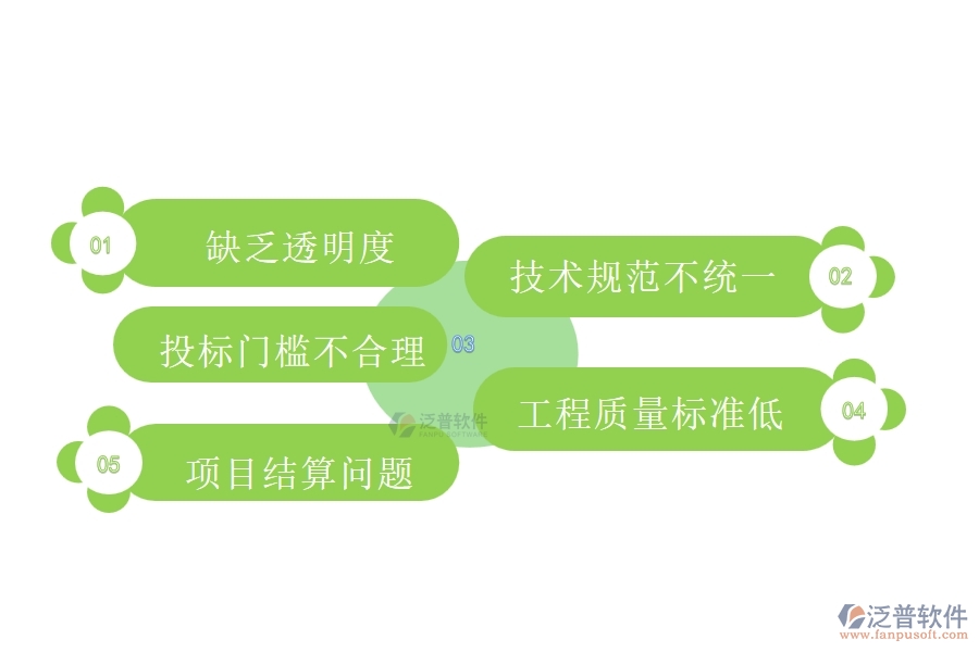 國(guó)內(nèi)80%的路橋工程行業(yè)在招標(biāo)計(jì)劃中普遍存在的問題