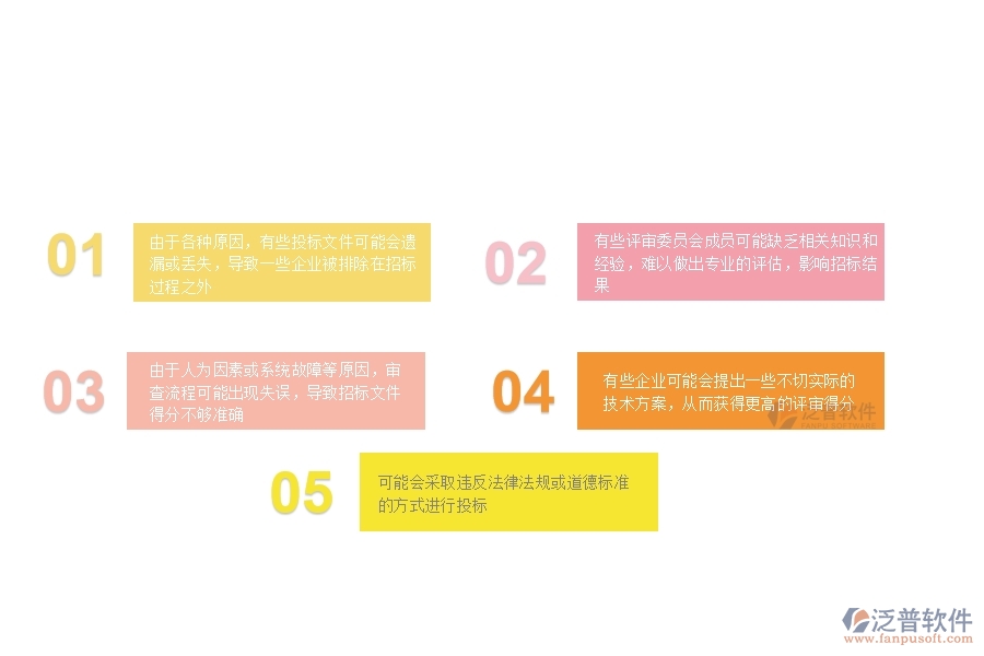 一、在公路企業(yè)管理中投標(biāo)文件審查列表方面存在的問題