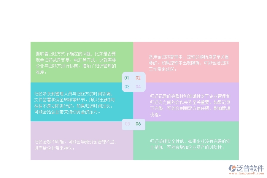 一、園林工程企業(yè)在備用金歸還管理方面遇到的困境