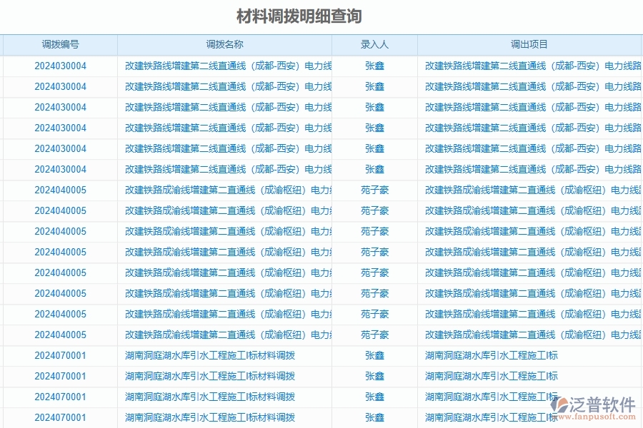 　二、泛普軟件-公路工程企業(yè)使用了系統(tǒng)之后，給材料報表帶來了哪些好處