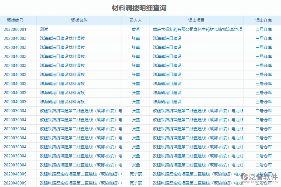 二、泛普軟件-機(jī)電工程企業(yè)系統(tǒng)中材料調(diào)撥明細(xì)查詢管理的管控點