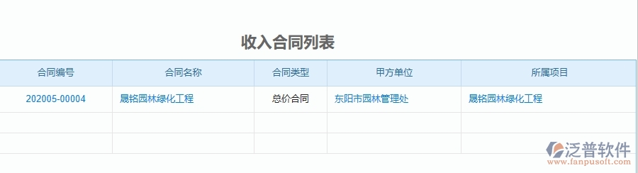 三、泛普軟件-園林工程管理系統(tǒng)中項目運(yùn)營成本表的幾個優(yōu)勢是什么