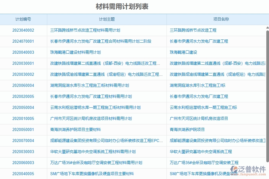 三、泛普軟件-幕墻工程企業(yè)是否有必要引入工程管理系統(tǒng)