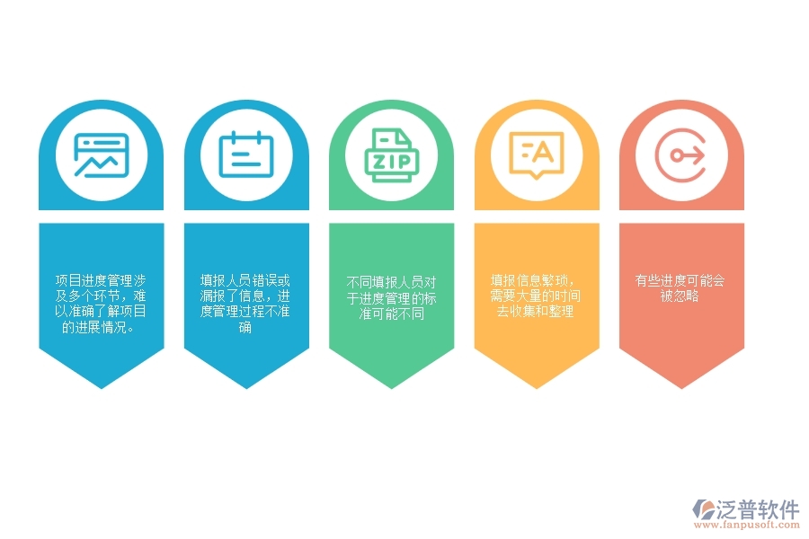一、多數(shù)弱電企業(yè)在進度填報方面存在的問題