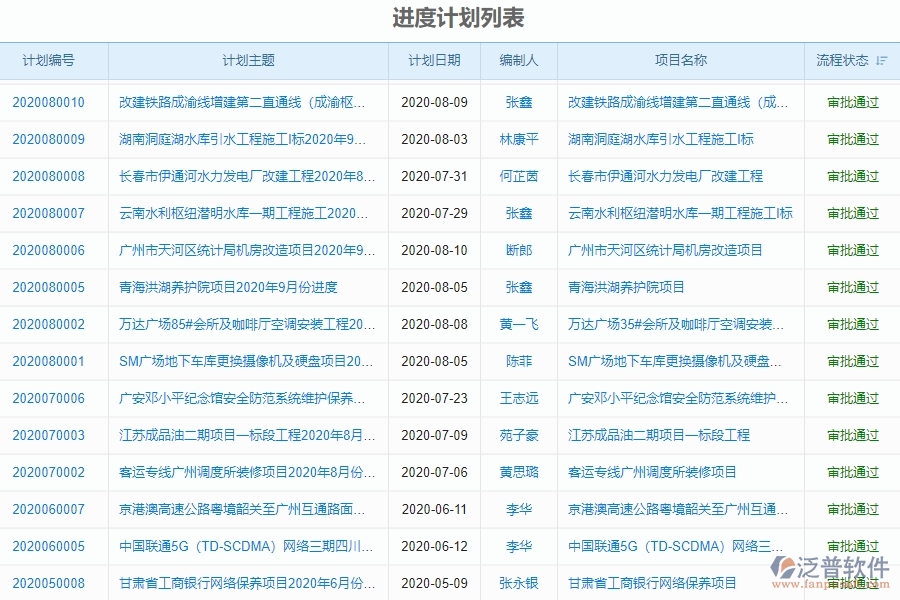 四、泛普軟件-機(jī)電工程管理系統(tǒng)在產(chǎn)值進(jìn)度計(jì)劃中的解決方案