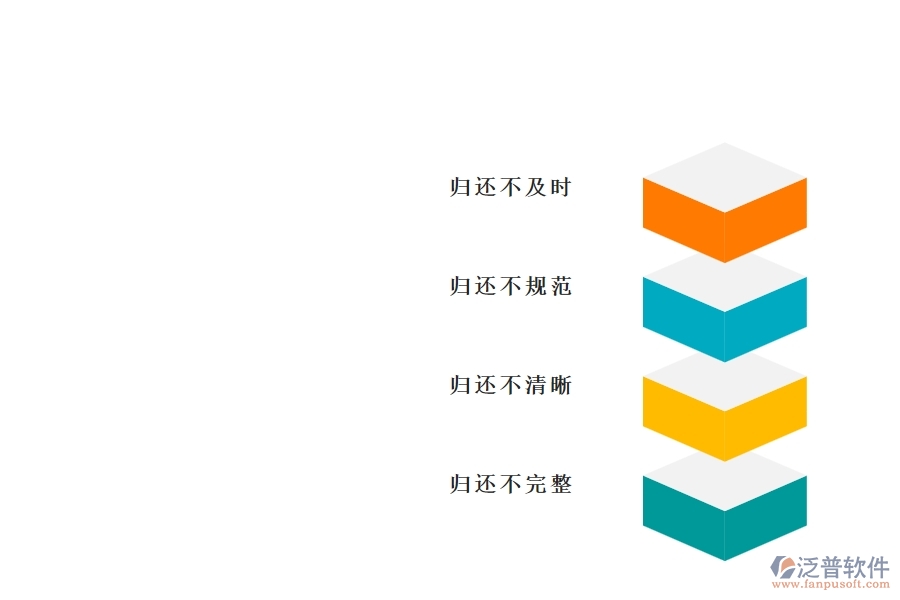 國(guó)內(nèi)80%的市政工程行業(yè)在備用金歸還中普遍存在的問題