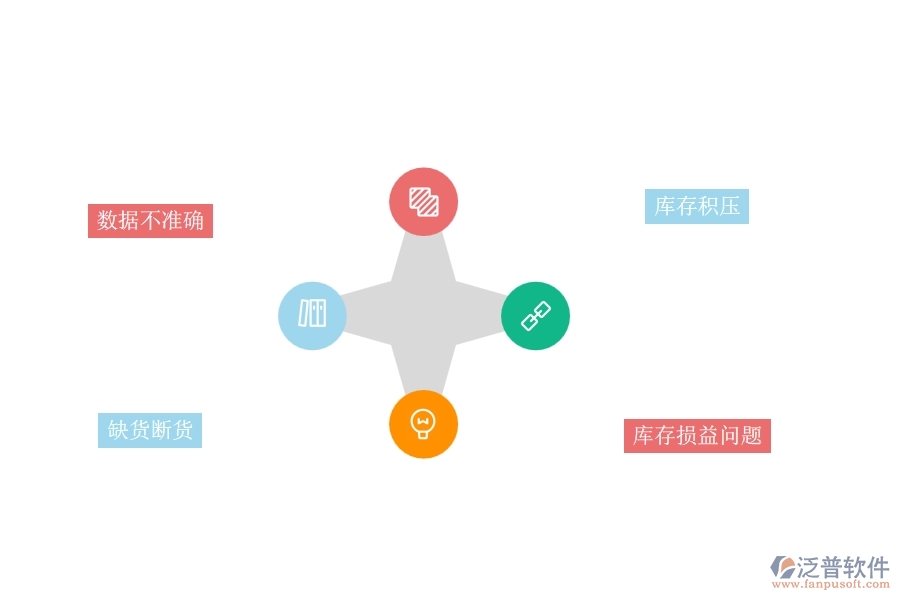 一、機電工程企業(yè)在庫存期初方面遇到的棘手問題