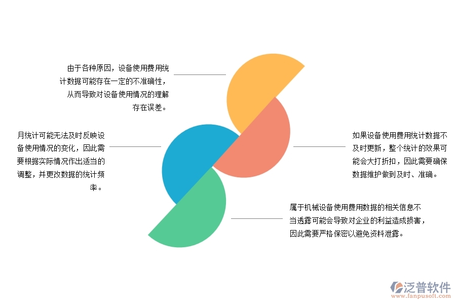 市政工程機(jī)械設(shè)備費用月統(tǒng)計存在哪些問題