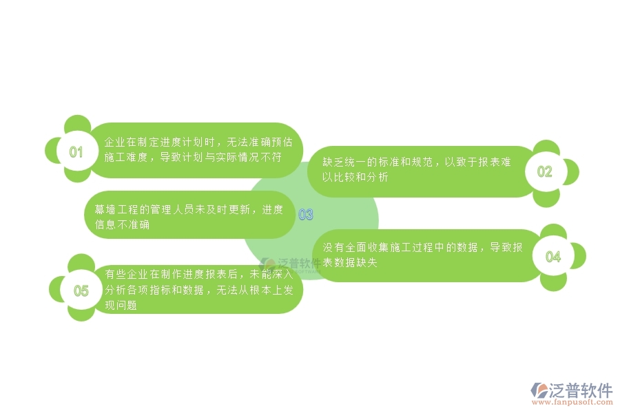 一、國內(nèi)80%的幕墻企業(yè)在進度報表中普遍存在的問題