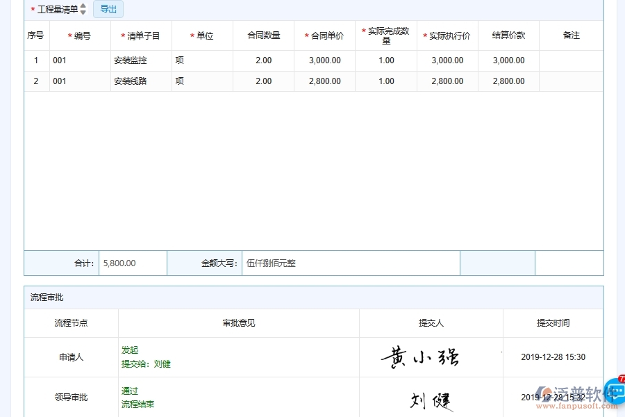 勞務項目完工結(jié)算管理為弱電工程企業(yè)提供了哪些方面的應用價值