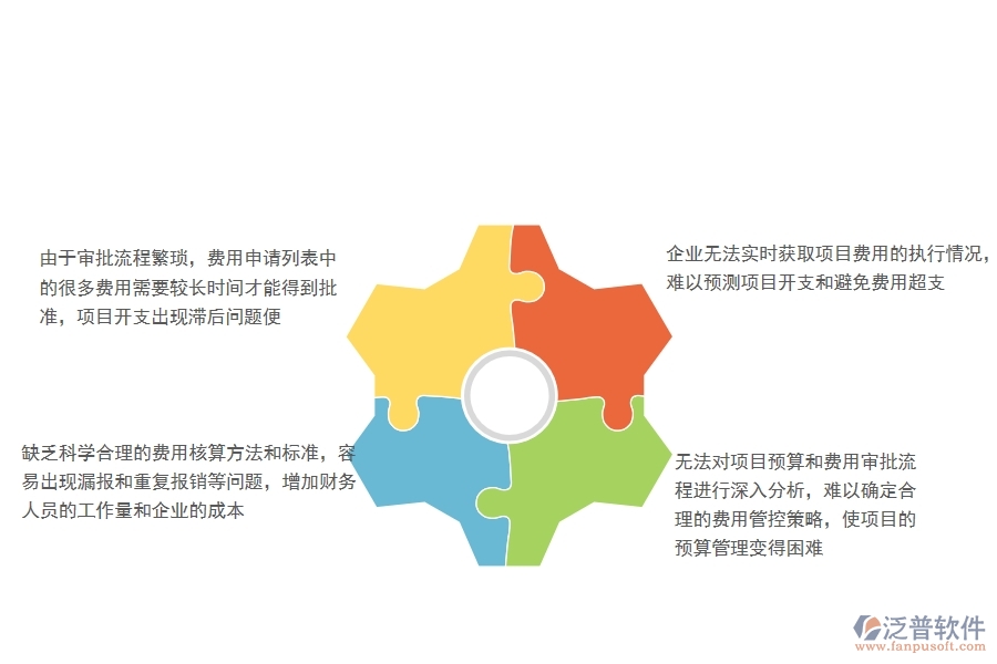一、沒(méi)有使用系統(tǒng)之前，公路工程企業(yè)在項(xiàng)目業(yè)務(wù)費(fèi)申請(qǐng)列表時(shí)會(huì)遇到哪些問(wèn)題