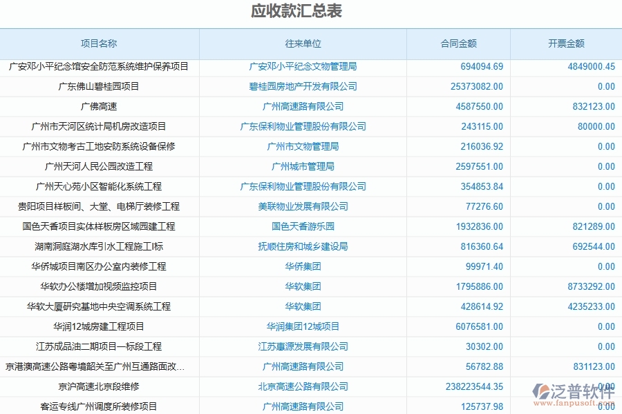二、泛普軟件-公路工程企業(yè)使用了系統(tǒng)之后，給應(yīng)收款匯總表帶來了哪些好處