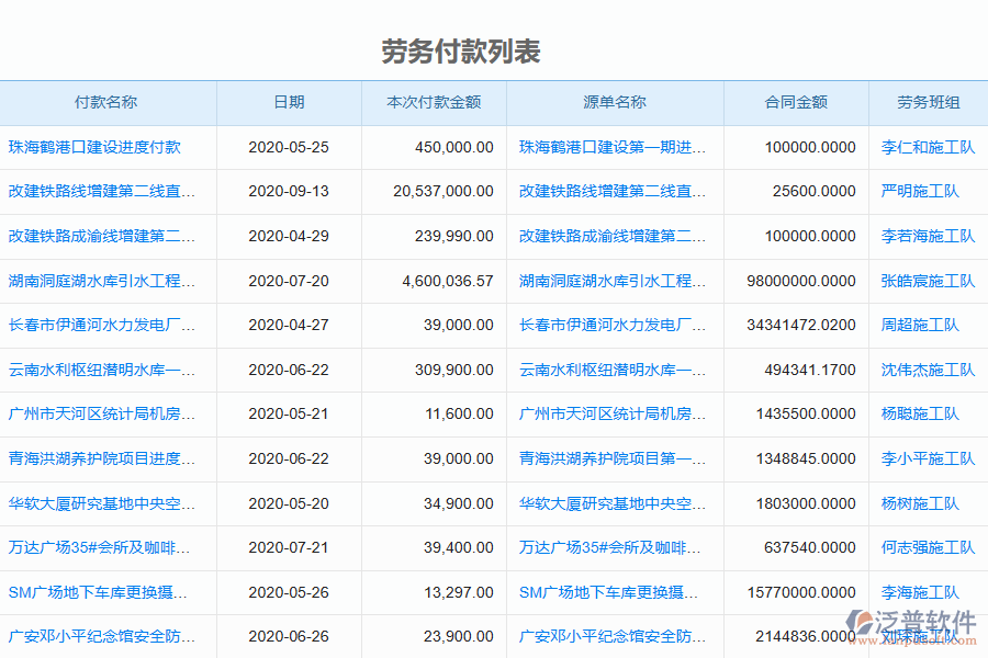 泛普軟件-機電工程企業(yè)管理系統(tǒng)中勞務(wù)付款管理的管控點及作用