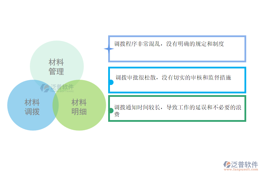 在園林企業(yè)管理中材料調撥方面存在的問題