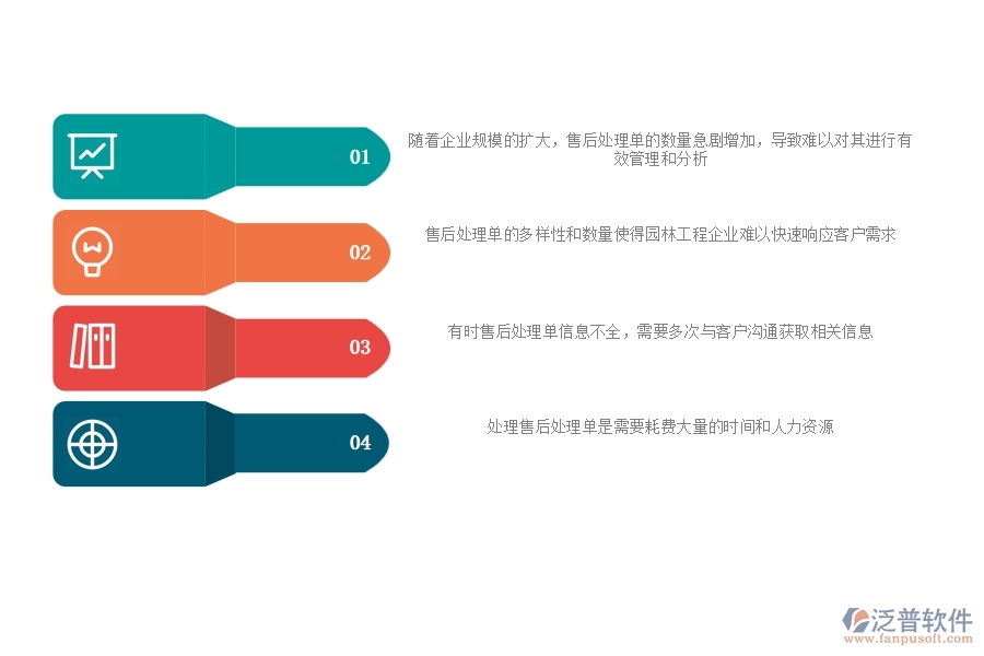 一、園林工程企業(yè)在售后處理單列表上面臨的五大痛點