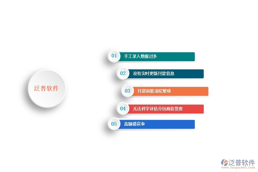一、多數(shù)公路企業(yè)在分包付款列表管理中存在的問題