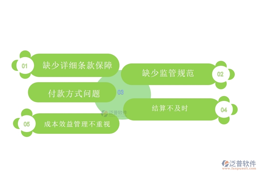 國內80%的弱電企業(yè)在弱電勞務合同、進度款、付款、結算占比中普遍存在的問題
