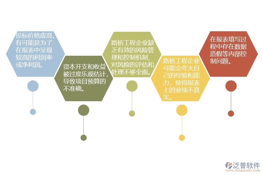 多數路橋工程企業(yè)在立項報表中存在的問題