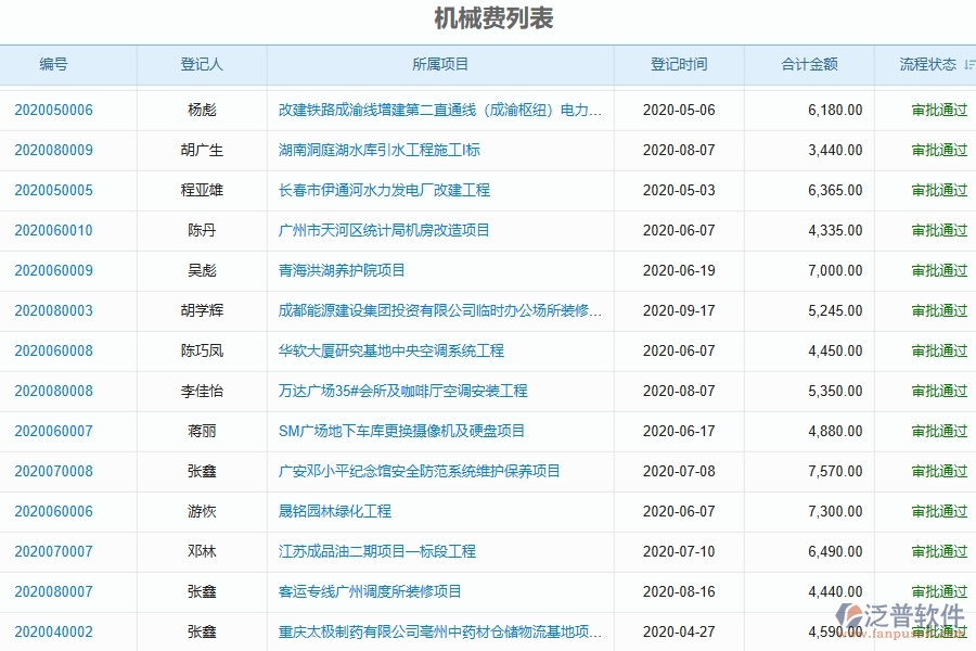 四、泛普軟件-弱電工程系統(tǒng)中機械費登記管理的優(yōu)勢